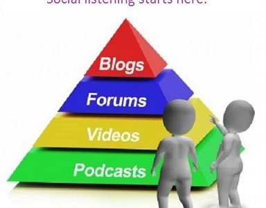 social media pyramid of channels